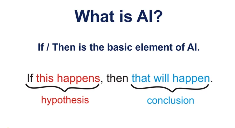 Folie: What is AI? If this happens, then that will happen