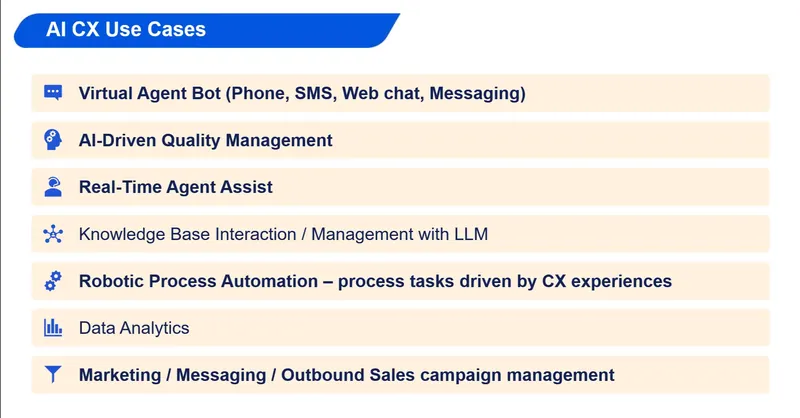 Folie: AI CX Use Cases