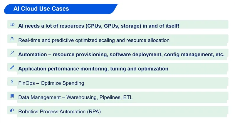 Folie: AI Cloud Use Cases