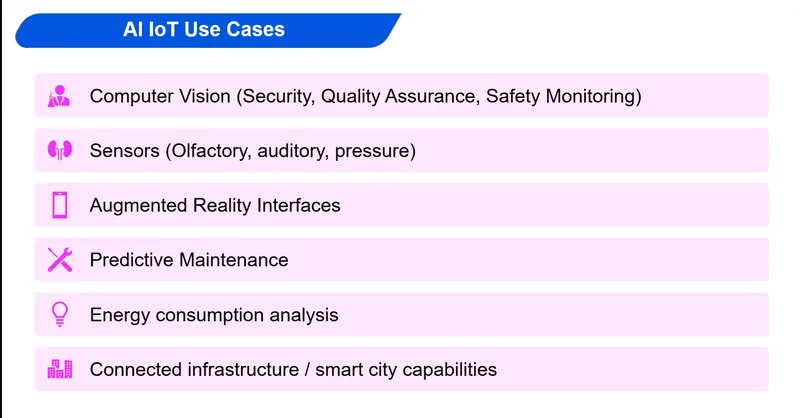 Folie: AI IoT Use Cases