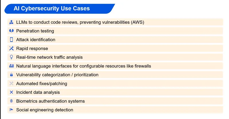 Folie: AI Cybersecurity Use Cases