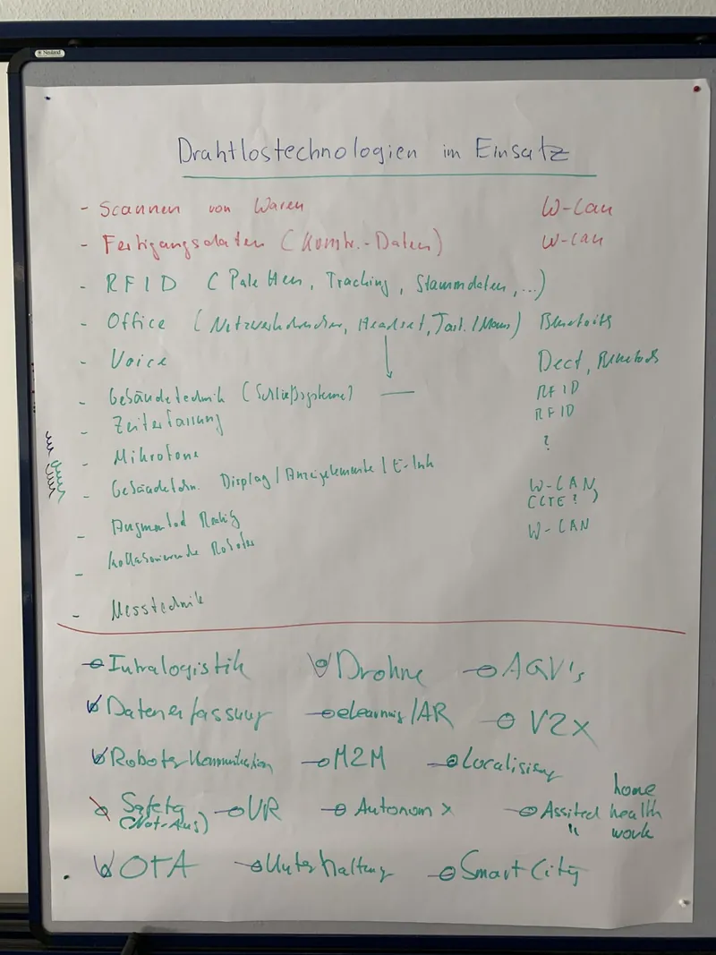 Flipchart mit Notizen aus einem Workshop