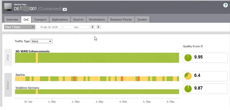 SD-WAN Orchestrator: Qualitätswerte