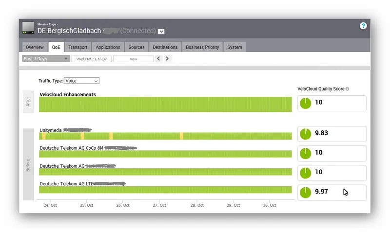 SD-WAN Orchestrator: Qualitätswerte der Leitungen