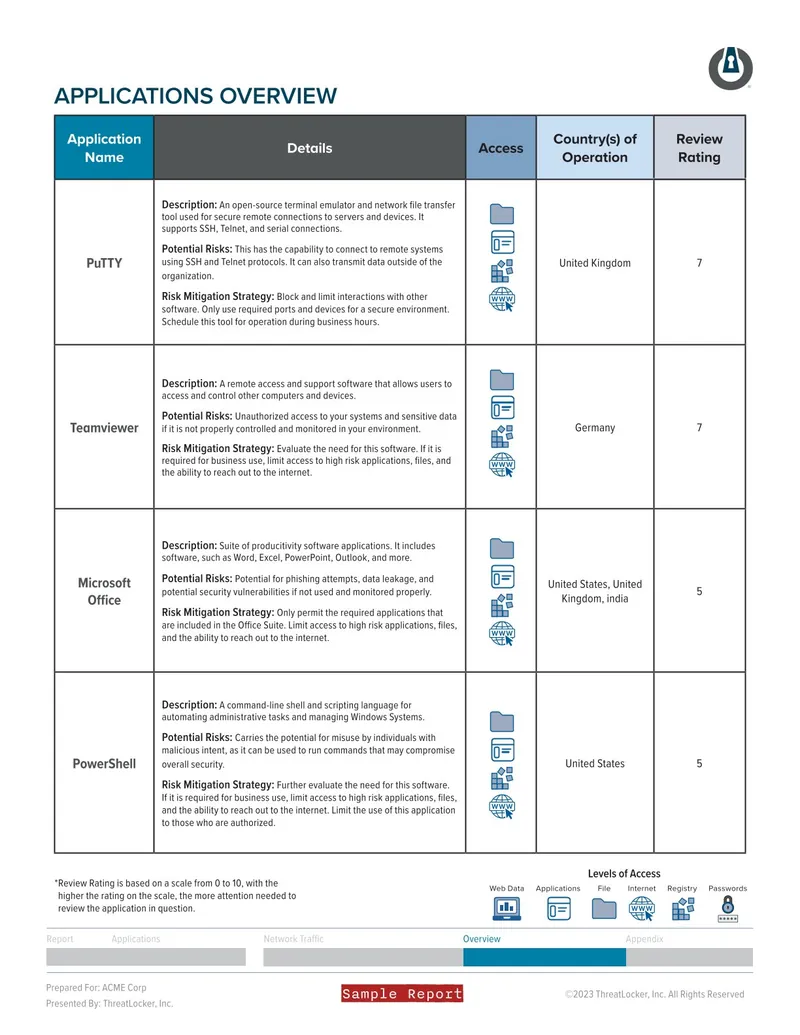 ThreatLocker Health Report, Applications Overview
